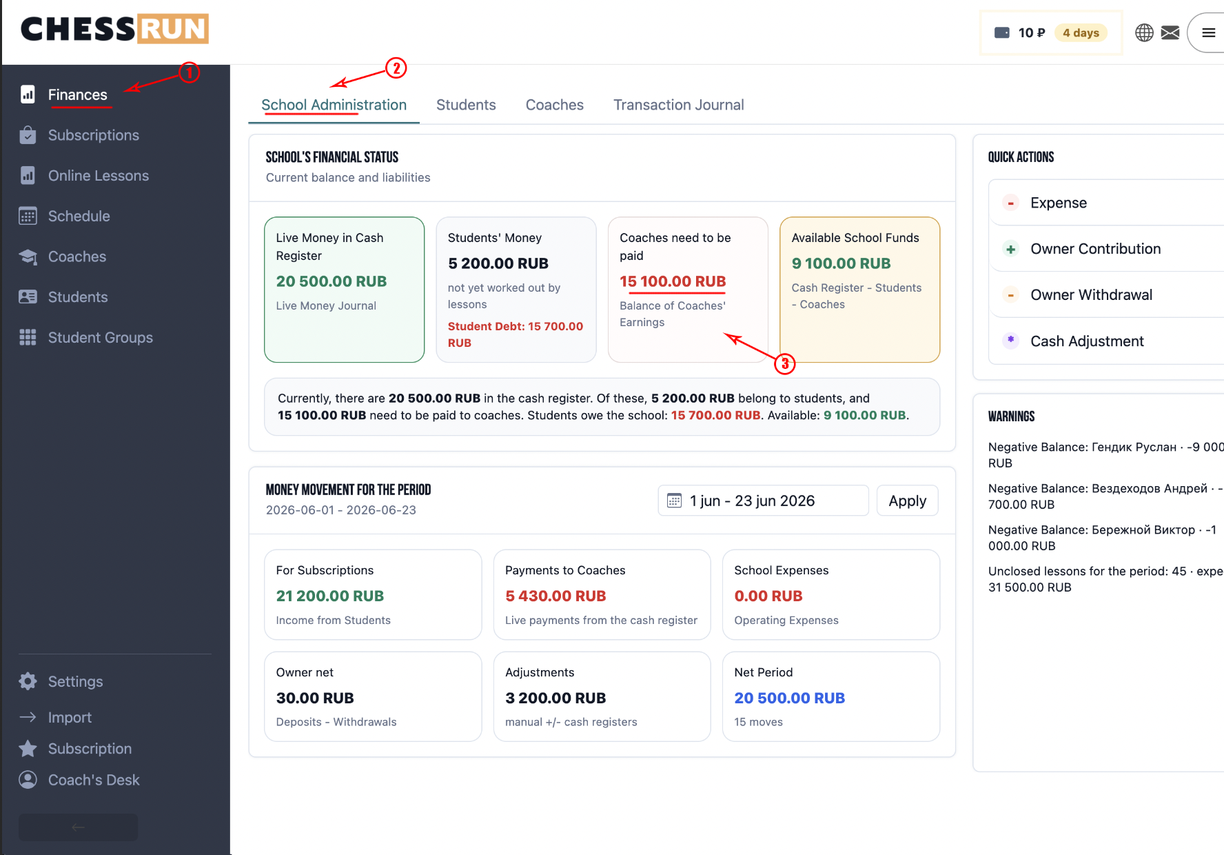How coach balance affects school finances